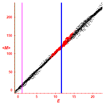 Peres lattice <M>